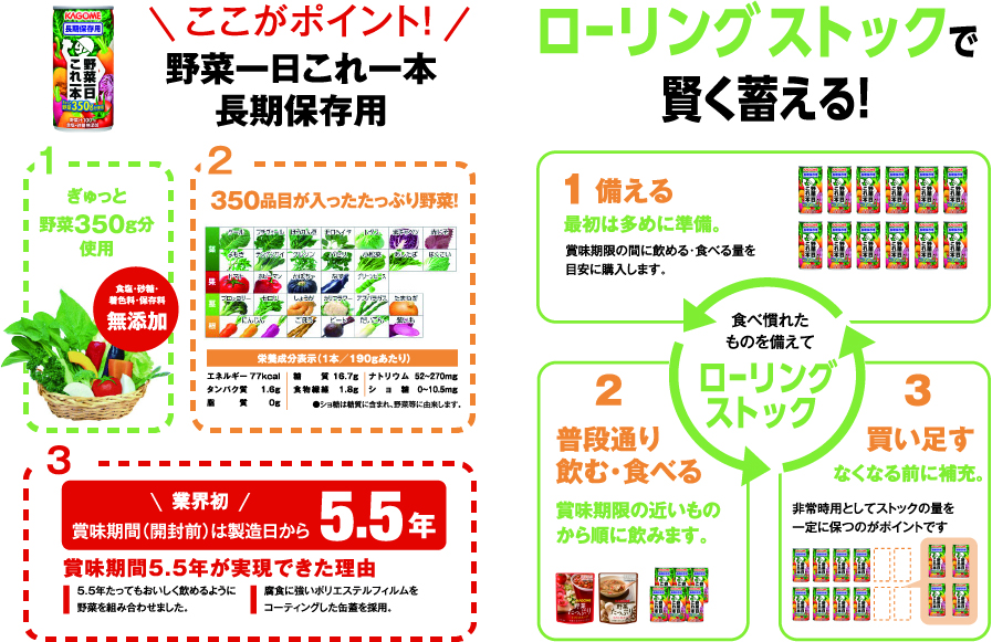 野菜一日これ一本 長期保存用