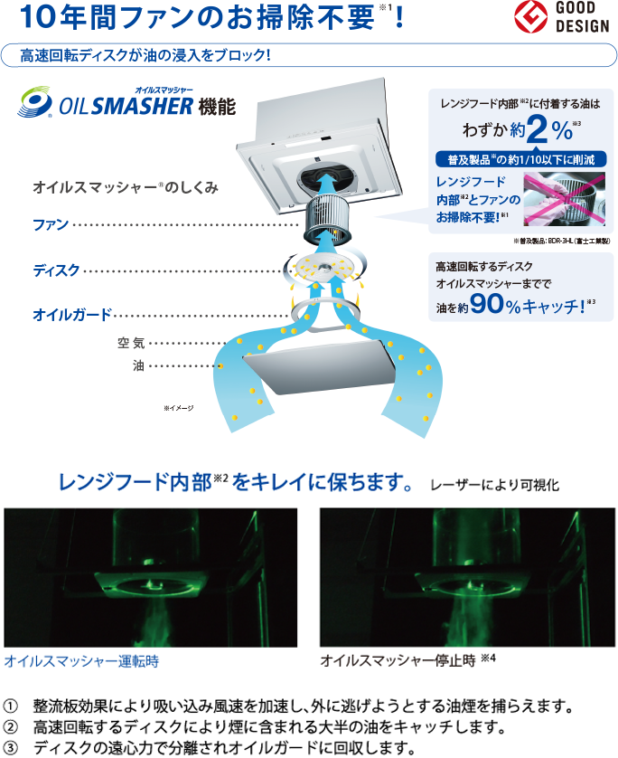 リンナイ レンジフード