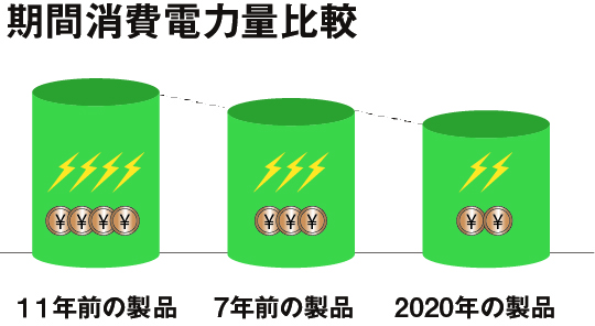 期間消費電力量比較